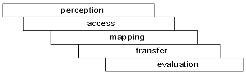 cascade diagram